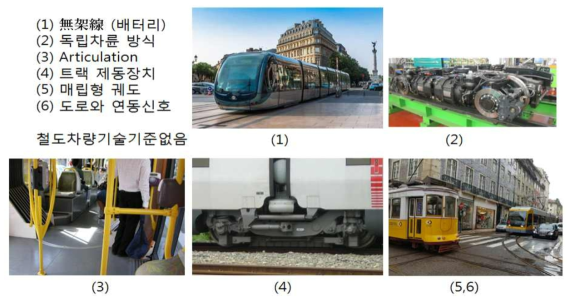 대용량 배터리 추진 저상 무가선 트램의 특징