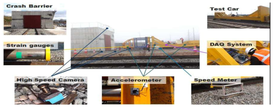 철도차량 실물충돌 시험설비 현황