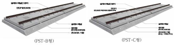 일반철도(설계속도 230km/h) 및 고속철도(설계속도 350km/h) PST