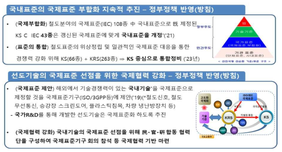 철도표준의 국제부합화 및 선진화 정책 방침