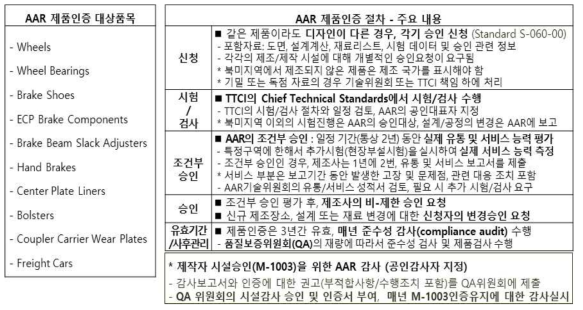 미국철도협회(AAR) 자율인증 대상 및 제품인증 절차