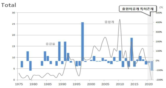 고속선로전환기 특허 동향