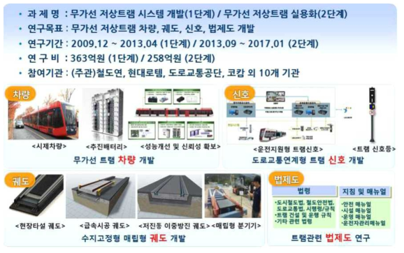 국내 무가선 저상트램 시스템 개발 주요 내용