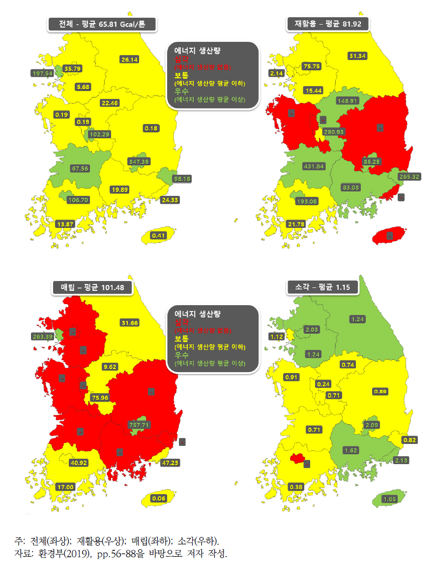 시설별 폐기물 에너지 생산량