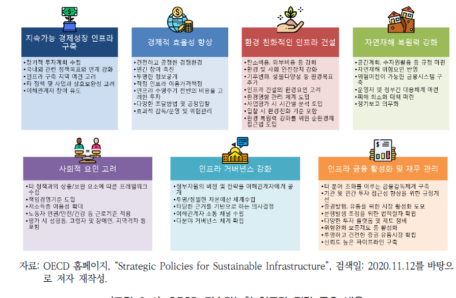 OECD 지속가능한 인프라 전략 주요 내용