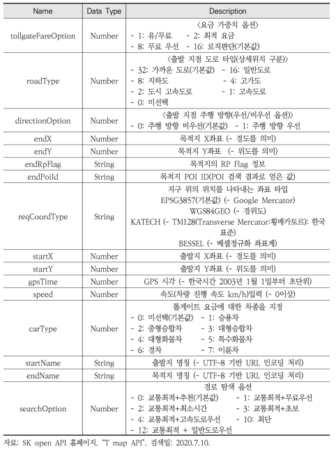 API 요청 파라미터