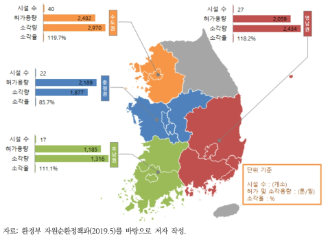 민간 소각처분업 운영 현황