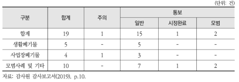 분야별 주요 지적사항