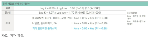 플라스틱 첨가물질 용출잠재력 추정 과정에 대한 보완 사항 예시