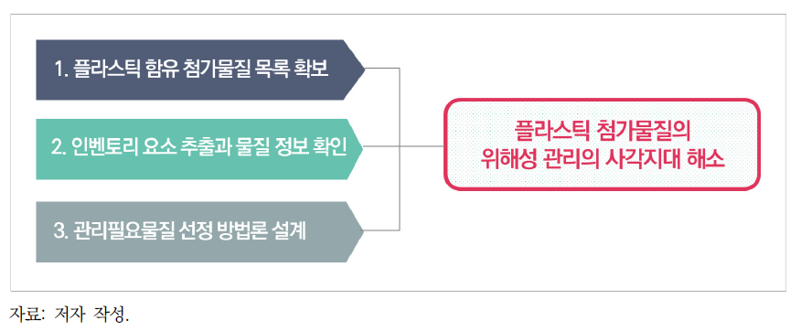 연구 주요 내용과 연구 지향점