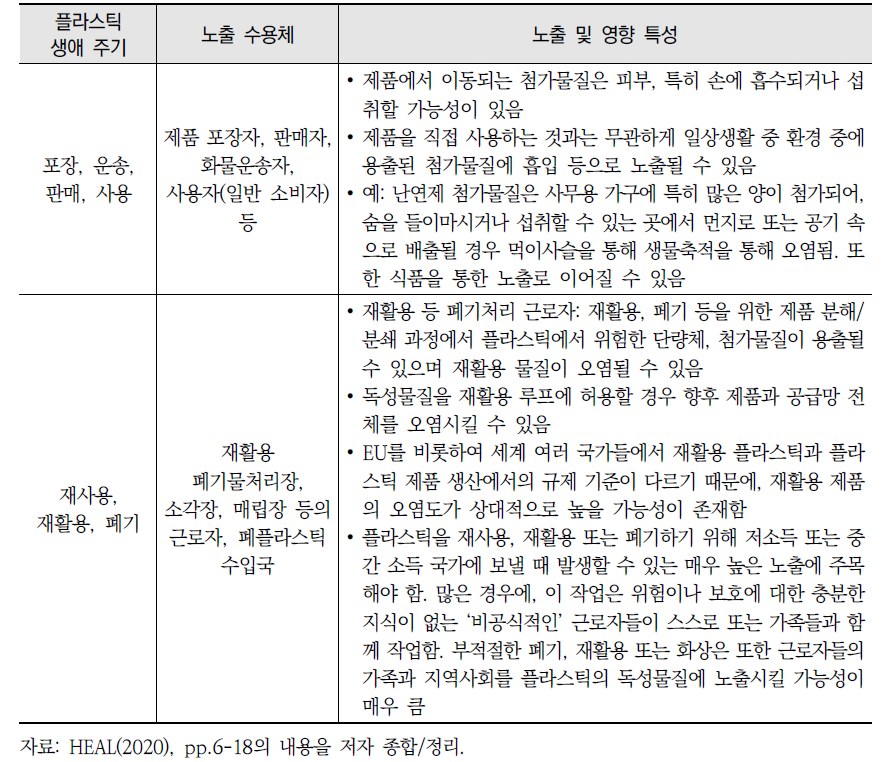 플라스틱 제품 생애주기별 노출 및 독성 영향 특성 (계속)