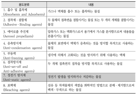 화학물질 용도분류체계