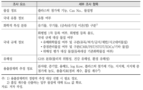 플라스틱 첨가물질 인벤토리 요소 추출