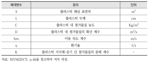 ConsExpo web 1.0.2 배출 모델 입력 매개변수