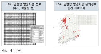 LNG 열병합발전시설 위치정보 지오코딩 과정