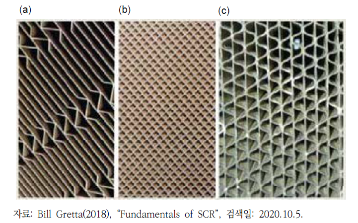촉매 형태에 따른 분류: (a) 판(plate) 모양; (b) 벌집(honeycomb) 모양; (c) 물결(corrugated) 모양