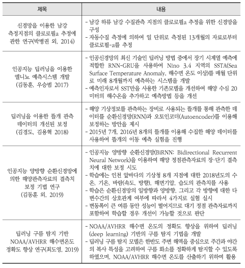 해양 분야의 딥러닝을 활용한 예측 관련 연구 사례