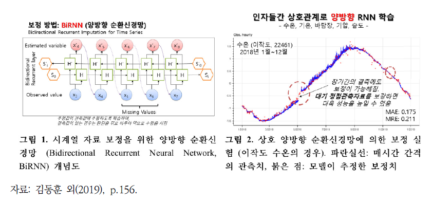 딥러닝을 활용한 결측된 수온의 보정