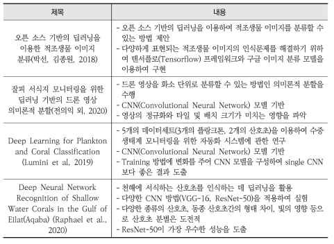 해양 분야의 딥러닝을 활용한 분류 관련 연구 사례