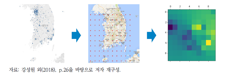 CNN을 활용한 미세먼지 예측을 위한 공간보간