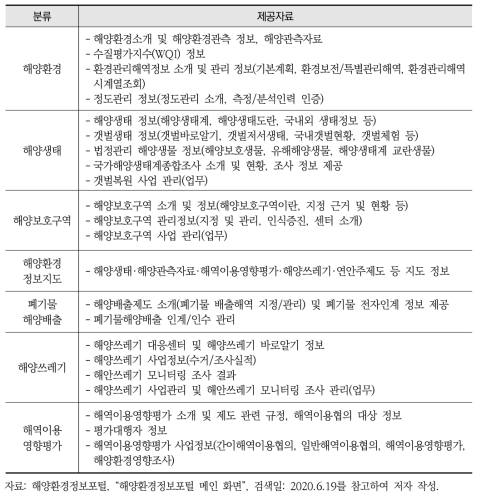 해양환경정보포털 제공자료 목록