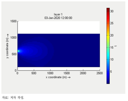 농도 확산 시나리오의 공간적 분포 결과(서측 경계 농도 70kg/m3)