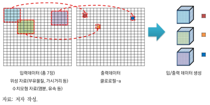 학습데이터 구축 과정: 이미지 분할을 활용한 클로로필-a 값 추정