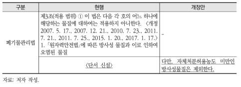 적용법의 명확화 방안