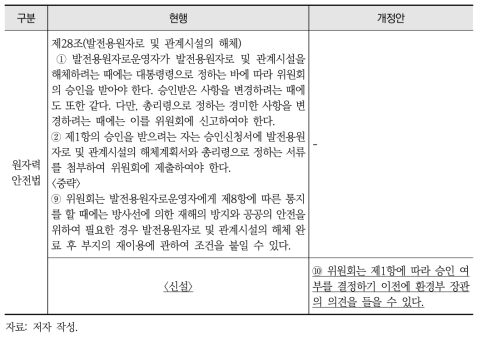 환경부 협의 절차 신설(안)