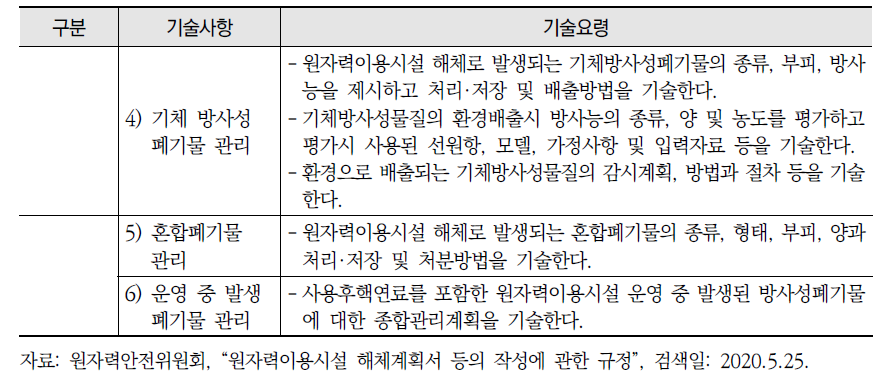 원자력이용시설 해체계획서 등의 작성에 관한 규정의 별표2 일부 내용 (계속)