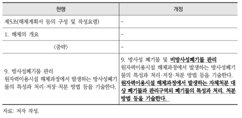 원자력이용시설 해체계획서 등의 작성에 관한 규정 개정(안)