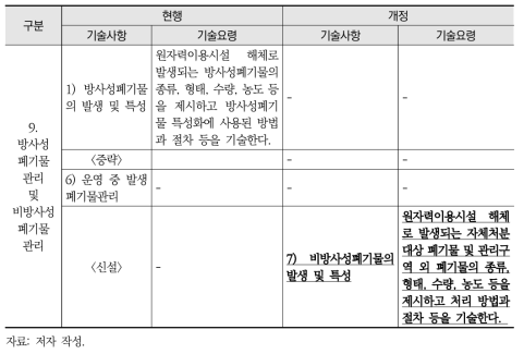 원자력이용시설 해체계획서 등의 작성에 관한 규정 별표 개정(안)