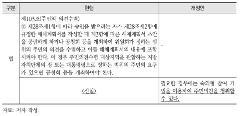 원자력안전법령 내 숙의형 참여기법 신설(안)