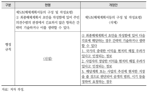 원자력이용시설 해체계획서 등의 작성에 관한 규정 내 비공개 조항 개정(안)