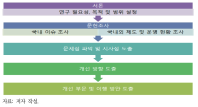 연구의 수행체계