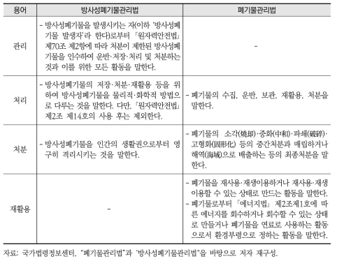 용어 정의