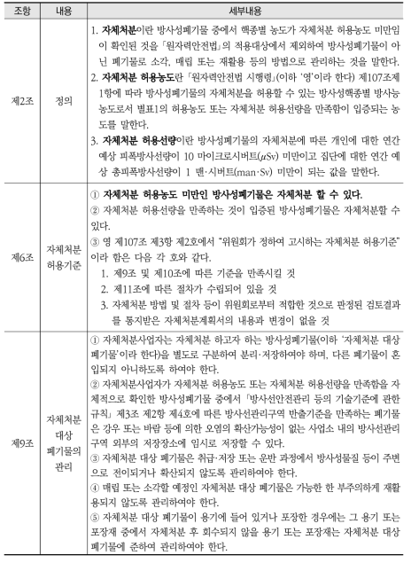 방사성폐기물 분류 및 자체처분 기준에 관한 규정상 자체처분 관련 내용