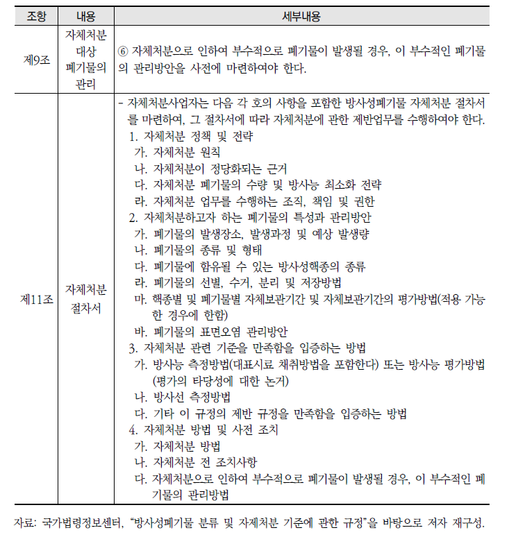 방사성폐기물 분류 및 자체처분 기준에 관한 규정상 자체처분 관련 내용 (계속)