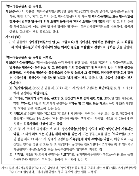 방사성동위원소 등 규제법 및 하위 법령상의 방사성폐기물 관련 정의