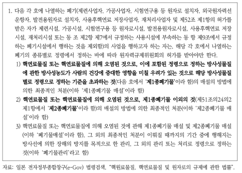 원자로 등 규제법 제51조의2(폐기 사업의 허가) 제1항 및 제2항