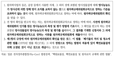 원자로 등 규제법 제61조의2(방사능농도에 대한 확인 등)