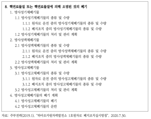 하마오카 원자력발전소 1·2호기의 폐지조치계획 중 방사성폐기물 관련 사항의 목차