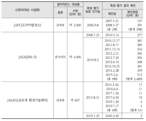 클리어런스 확인 실적