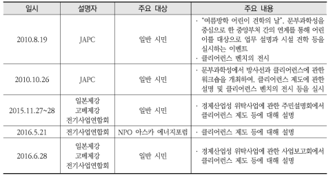 클리어런스 제도에 관한 설명회 개최 실적