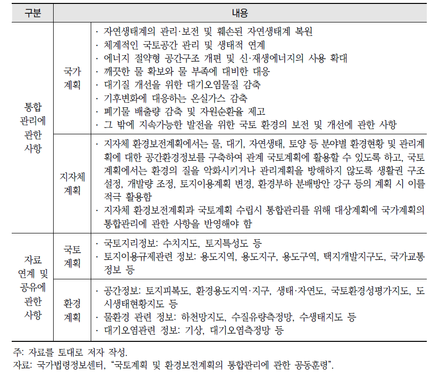 국토-환경계획 통합관리에 관한 사항