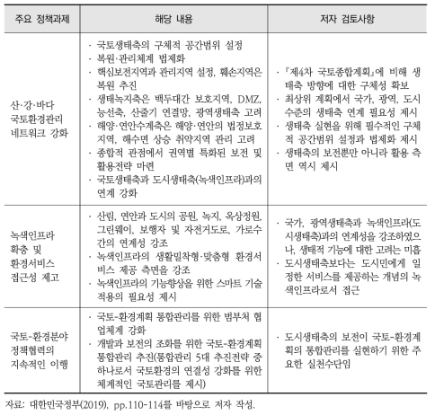 「제5차 국토종합계획」 추진 계획 중 생태축 관련 내용 및 검토사항