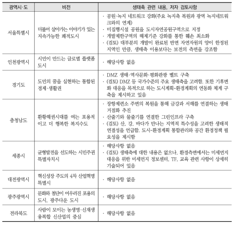 「제5차 국토종합계획」 지역별 발전방향 및 검토사항