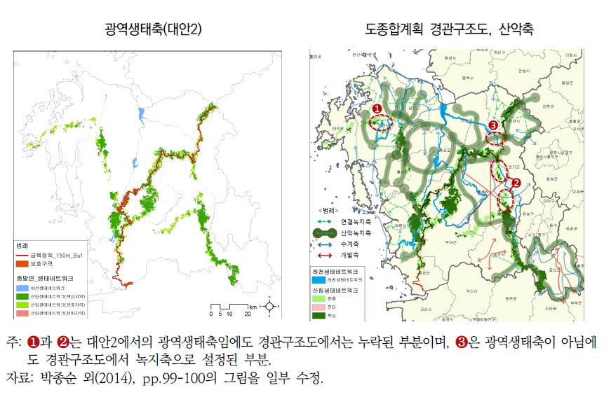 광역생태축과 충청남도종합계획 경관구조도 비교