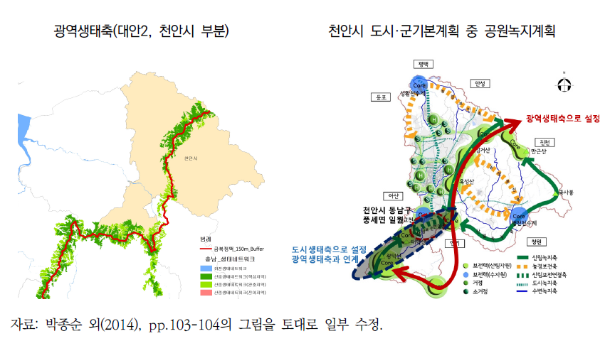 광역생태축과 천안시 공원녹지계획 비교