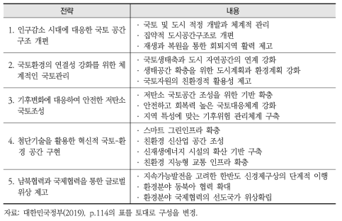 국토-환경계획 5대 통합관리 추진전략